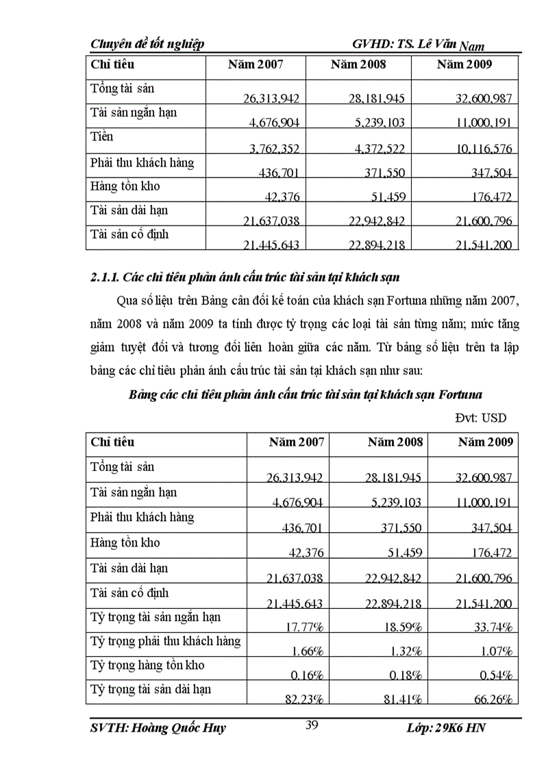 image for page Phân tích cấu trúc tài chính tại khách sạn Fortuna