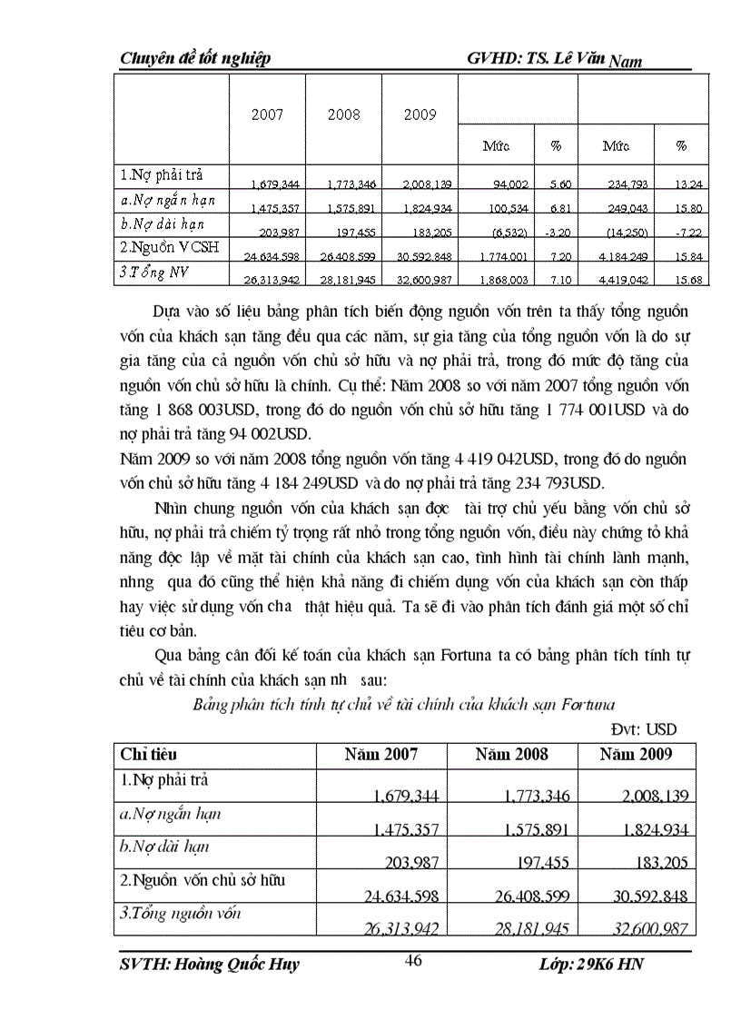 image for page Phân tích cấu trúc tài chính tại khách sạn Fortuna