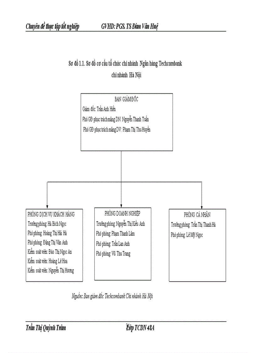 image for page Nâng cao chất lượng thẩm định tài chính dự án trong cho vay tại Ngân hàng TMCP Kỹ thương Việt Nam Chi nhánh Hà Nội