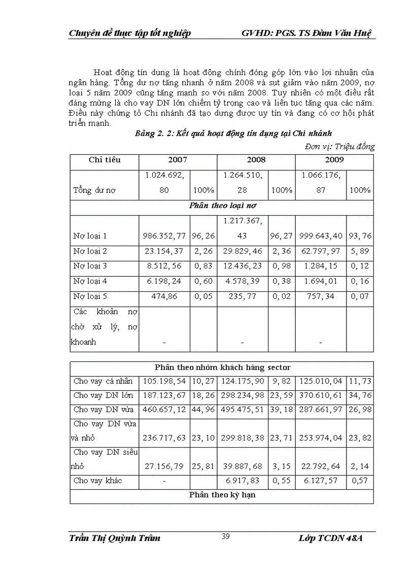 image for page Nâng cao chất lượng thẩm định tài chính dự án trong cho vay tại Ngân hàng TMCP Kỹ thương Việt Nam Chi nhánh Hà Nội
