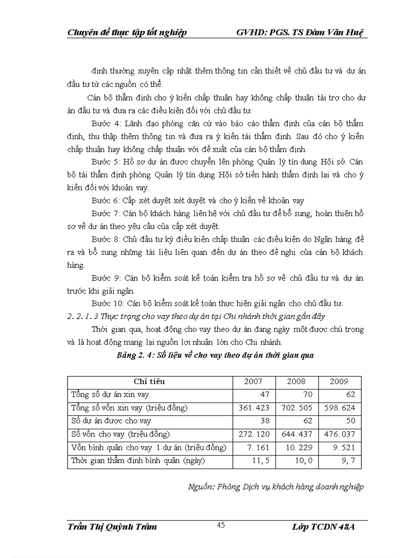 image for page Nâng cao chất lượng thẩm định tài chính dự án trong cho vay tại Ngân hàng TMCP Kỹ thương Việt Nam Chi nhánh Hà Nội