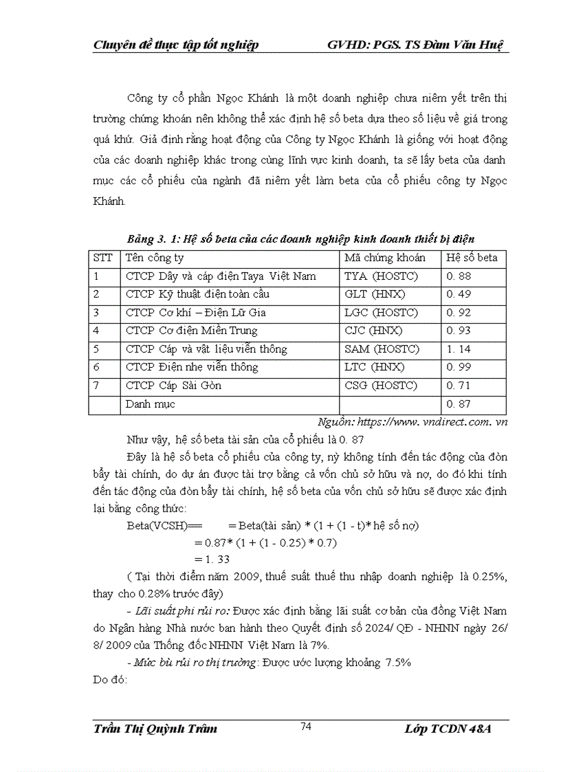 image for page Nâng cao chất lượng thẩm định tài chính dự án trong cho vay tại Ngân hàng TMCP Kỹ thương Việt Nam Chi nhánh Hà Nội