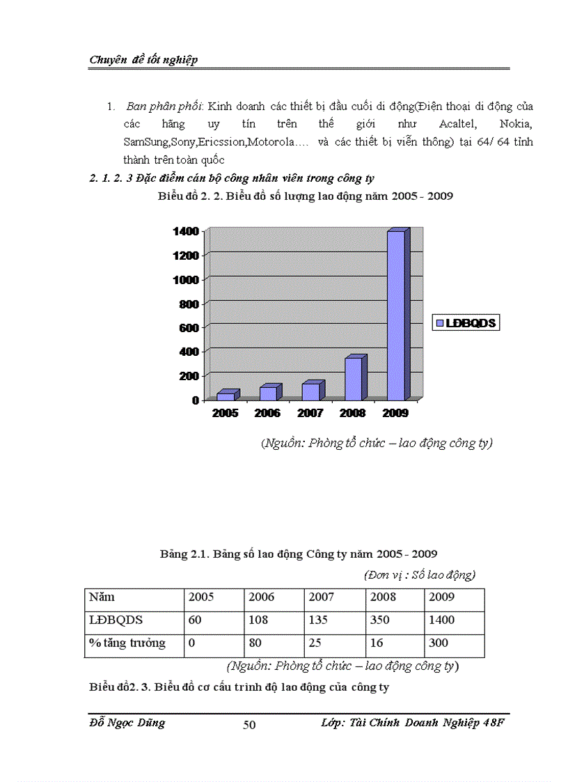 image for page Hoàn thiện hoạt động phân tích tài chính tại công ty TNHH nhà nước một thành viên Thương Mại và Xuất Nhập Khẩu Viettel