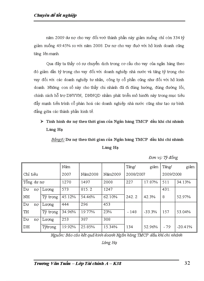 image for page Giải pháp Nâng cao hiệu quả tín dụng trung- dài hạn tại Ngân Hàng TMCP Dầu khí chi nhánh Láng Hạ
