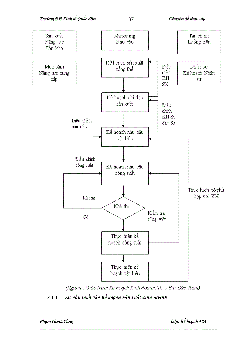 image for page Xây dựng kế hoạch sản xuất kinh doanh hàng năm tại Công ty Cổ phần Khoáng sản và Cơ khí Mimeco