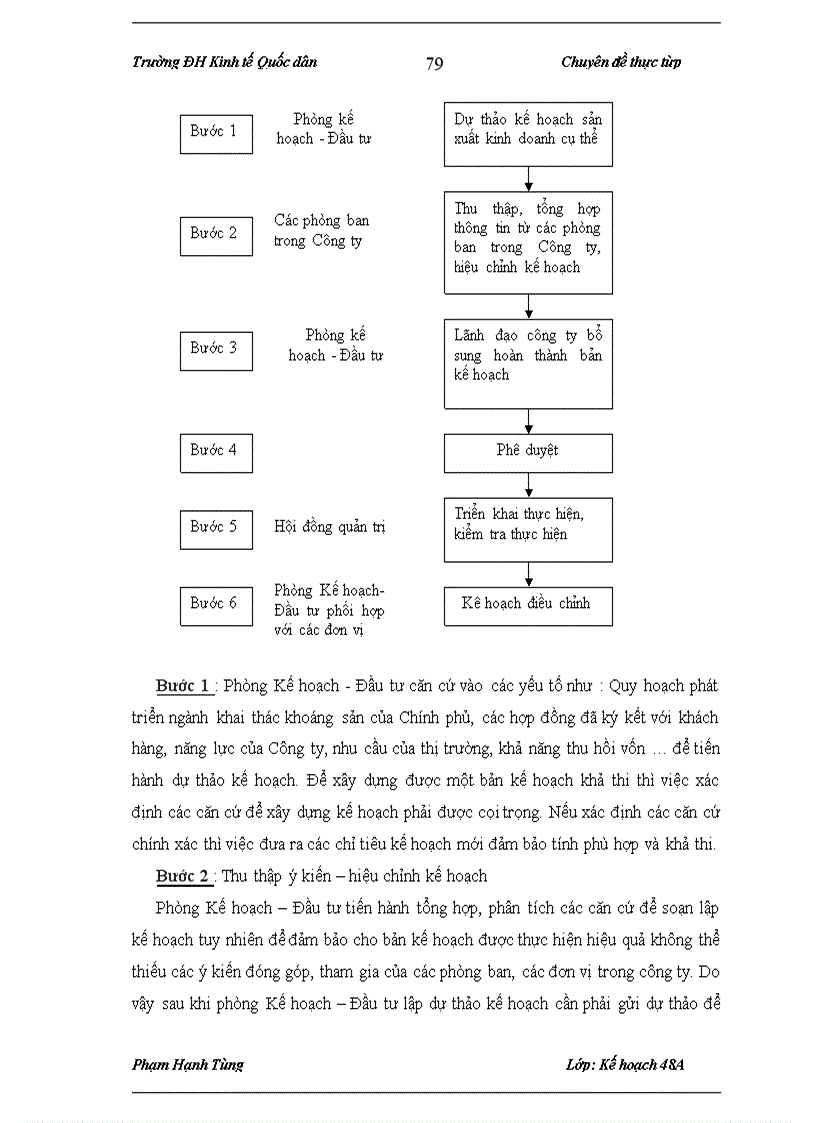image for page Xây dựng kế hoạch sản xuất kinh doanh hàng năm tại Công ty Cổ phần Khoáng sản và Cơ khí Mimeco