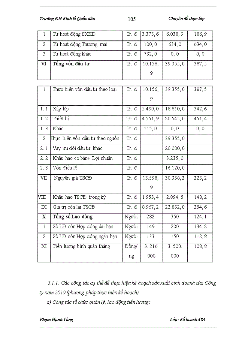 image for page Xây dựng kế hoạch sản xuất kinh doanh hàng năm tại Công ty Cổ phần Khoáng sản và Cơ khí Mimeco
