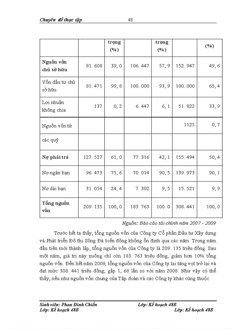 image for page Giải pháp tăng cường huy động vốn công ty cổ phần đầu tư xây dựng và phát triển đô thị Sông Đà