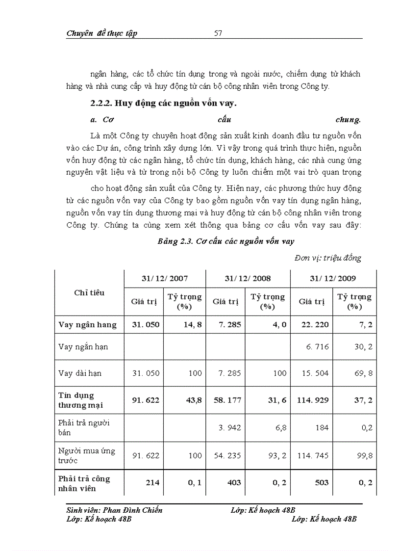image for page Giải pháp tăng cường huy động vốn công ty cổ phần đầu tư xây dựng và phát triển đô thị Sông Đà