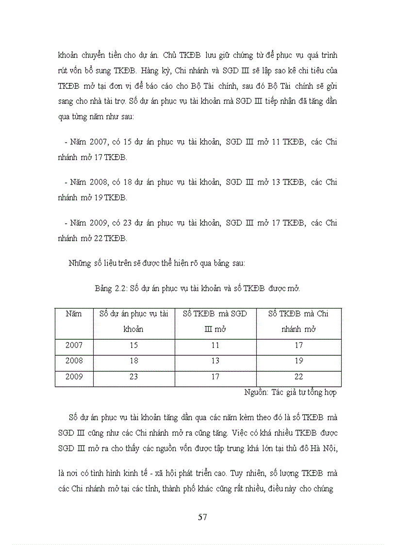 image for page Quản lý vốn ODA tại Sở giao dịch III Ngân hàng Đầu tư và Phát triển Việt Nam