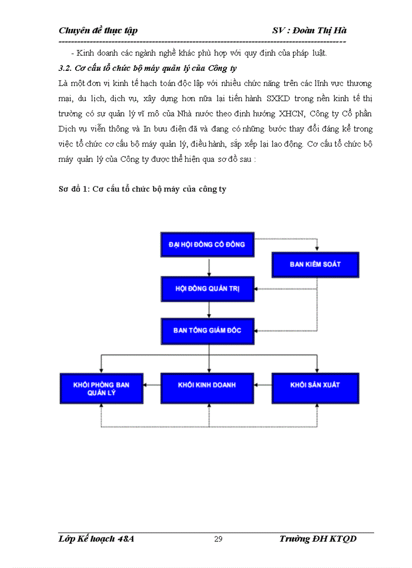 image for page Nâng cao hiệu quả sử dụng vốn sản xuất kinh doanh tại Công ty Cổ phần dịch vụ Viễn thông và In bưu điện