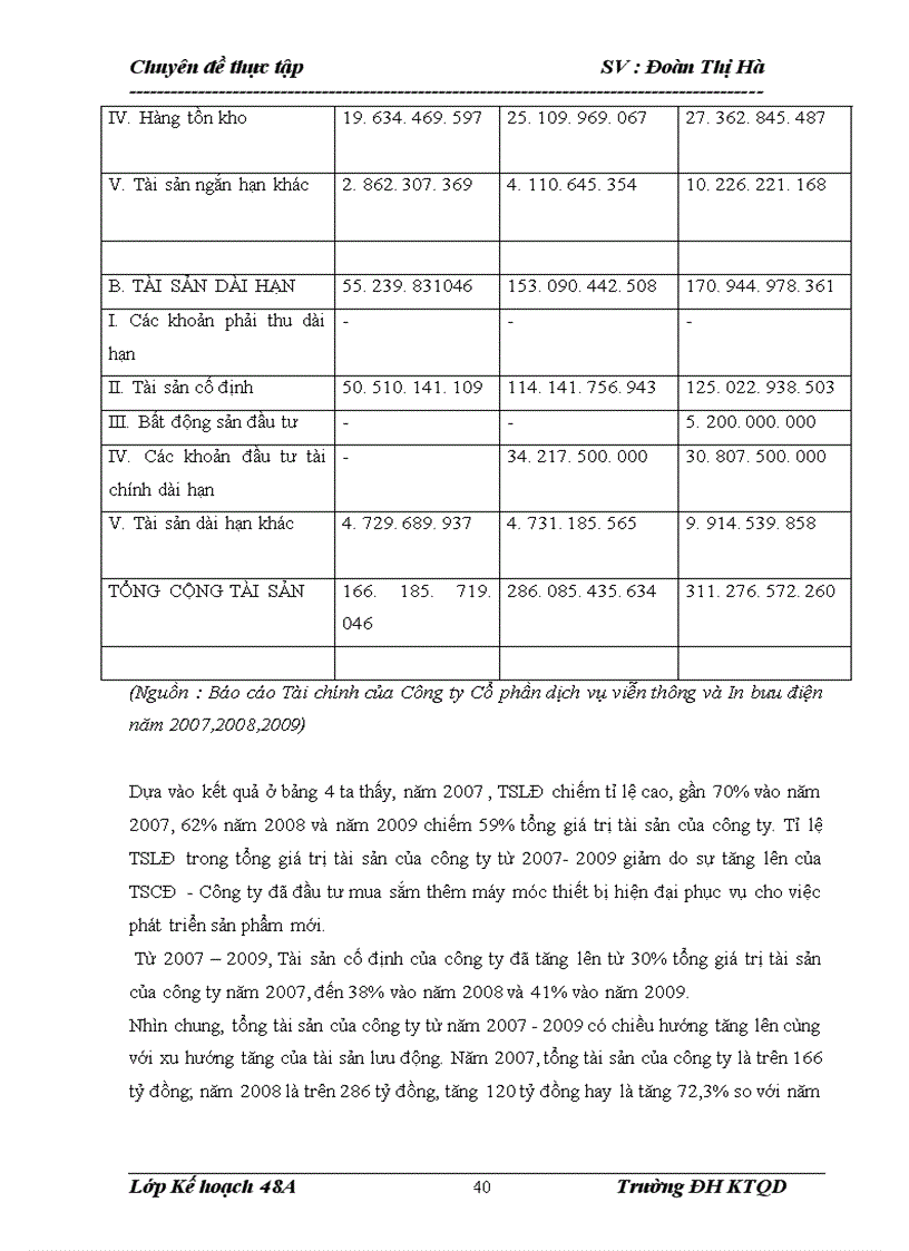image for page Nâng cao hiệu quả sử dụng vốn sản xuất kinh doanh tại Công ty Cổ phần dịch vụ Viễn thông và In bưu điện