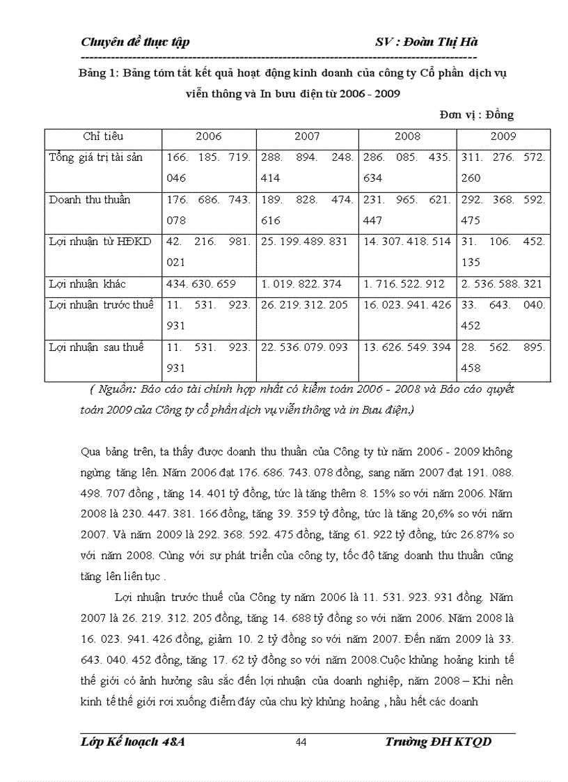 image for page Nâng cao hiệu quả sử dụng vốn sản xuất kinh doanh tại Công ty Cổ phần dịch vụ Viễn thông và In bưu điện