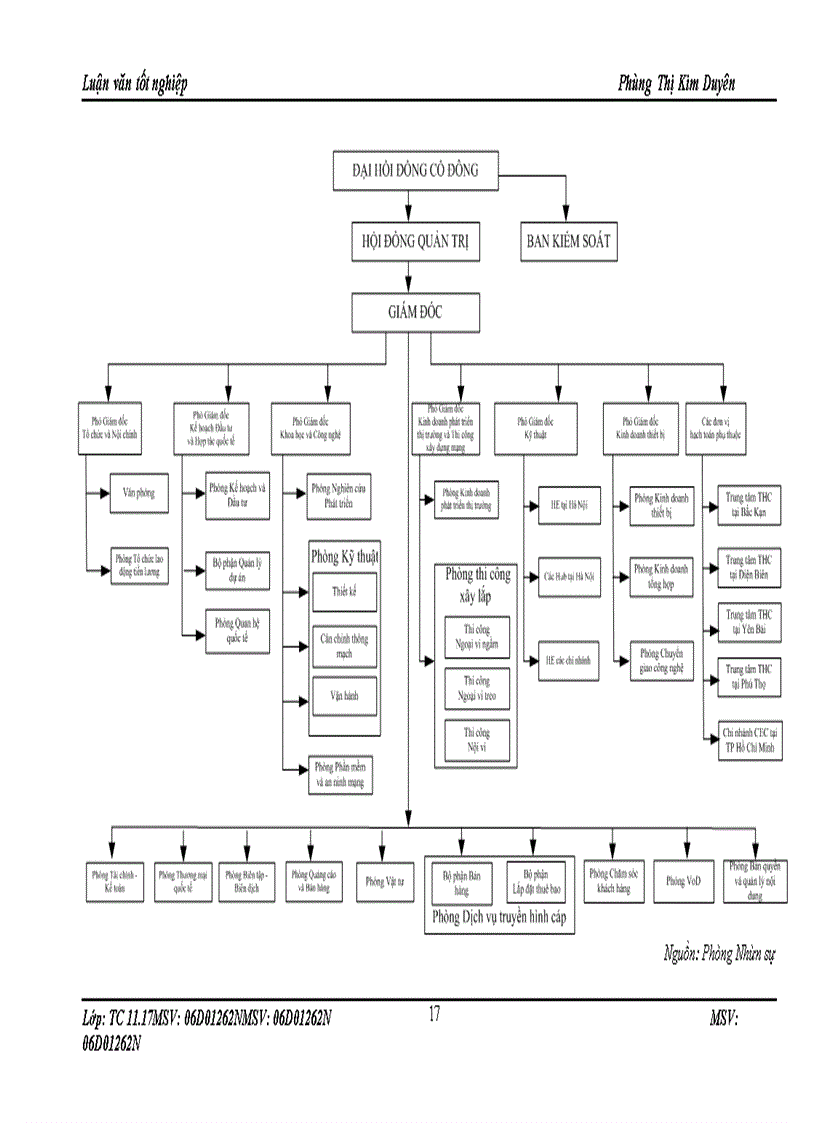 image for page Vốn cố định và hiệu quả sử dụng vốn cố định trong doanh nghiệp