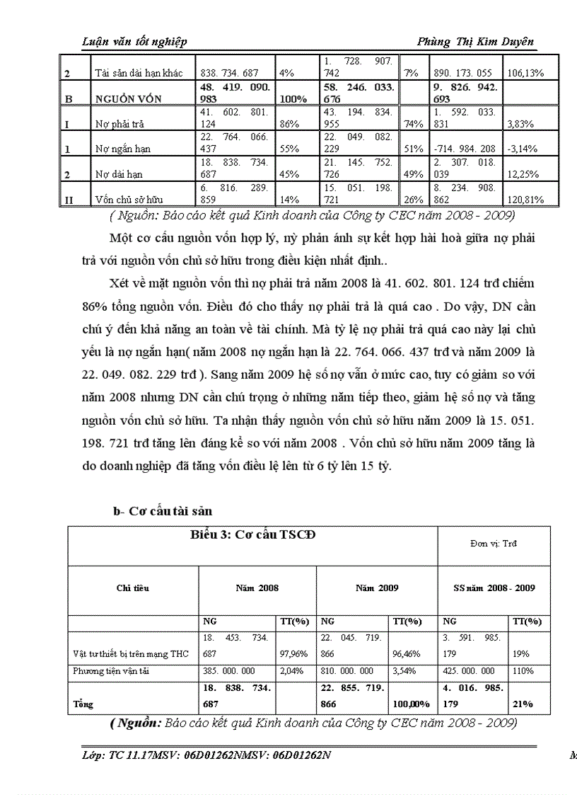 image for page Vốn cố định và hiệu quả sử dụng vốn cố định trong doanh nghiệp