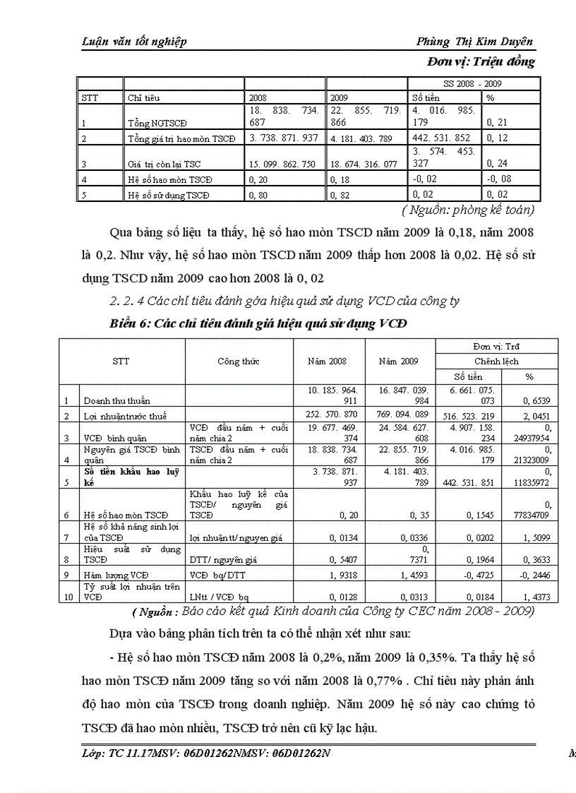image for page Vốn cố định và hiệu quả sử dụng vốn cố định trong doanh nghiệp