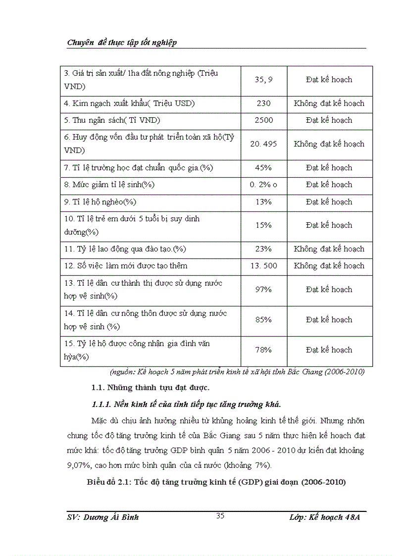 image for page Giải pháp huy động vốn đầu tư thực hiện kế hoạch 5 năm phát triển kinh tế xã hội tỉnh Bắc Giang (2011-2015)