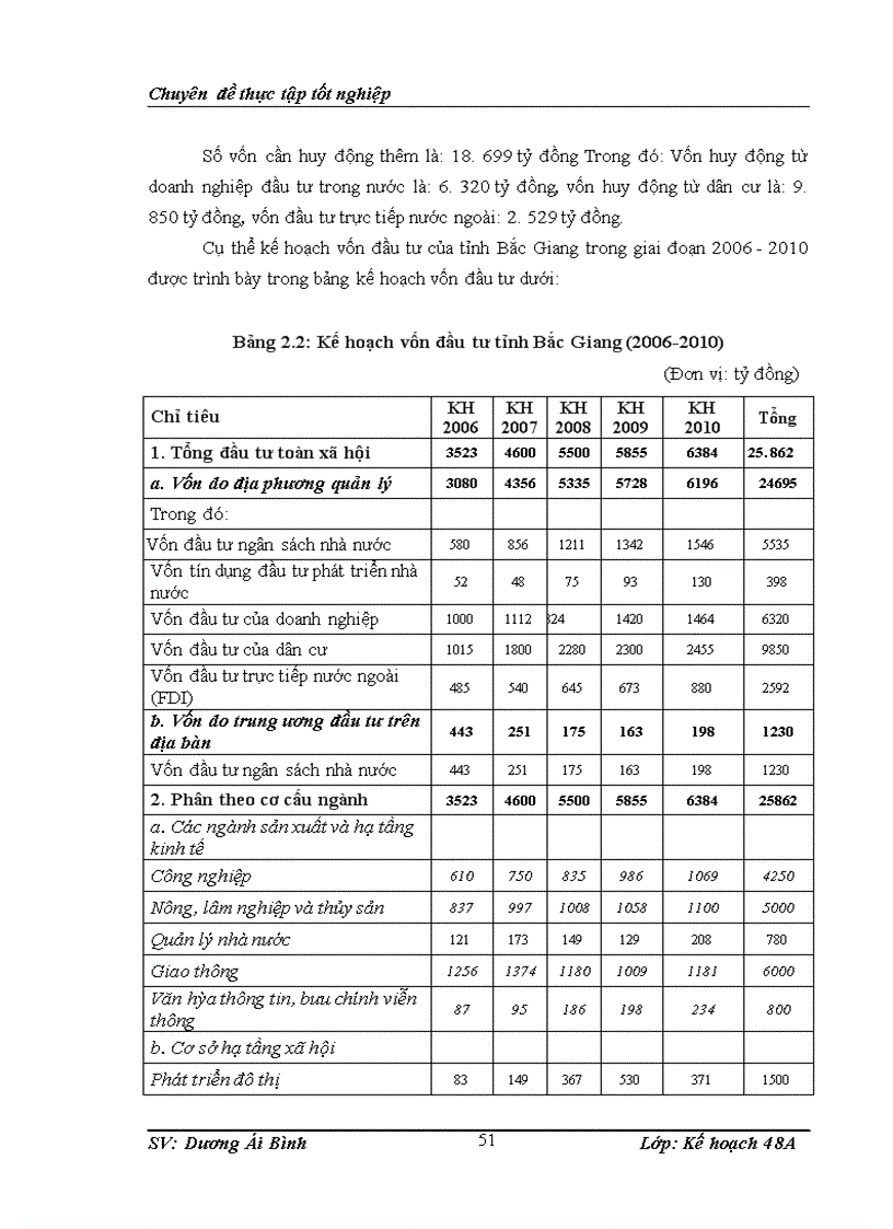 image for page Giải pháp huy động vốn đầu tư thực hiện kế hoạch 5 năm phát triển kinh tế xã hội tỉnh Bắc Giang (2011-2015)