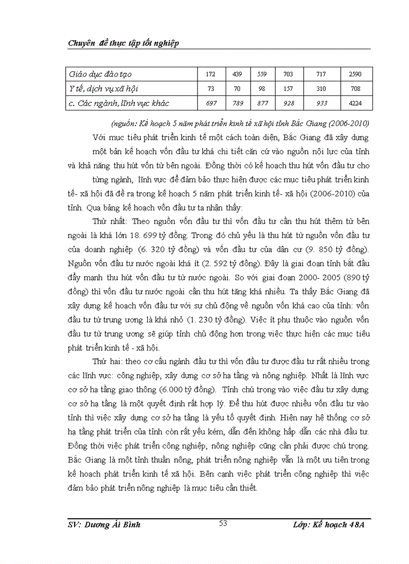 image for page Giải pháp huy động vốn đầu tư thực hiện kế hoạch 5 năm phát triển kinh tế xã hội tỉnh Bắc Giang (2011-2015)