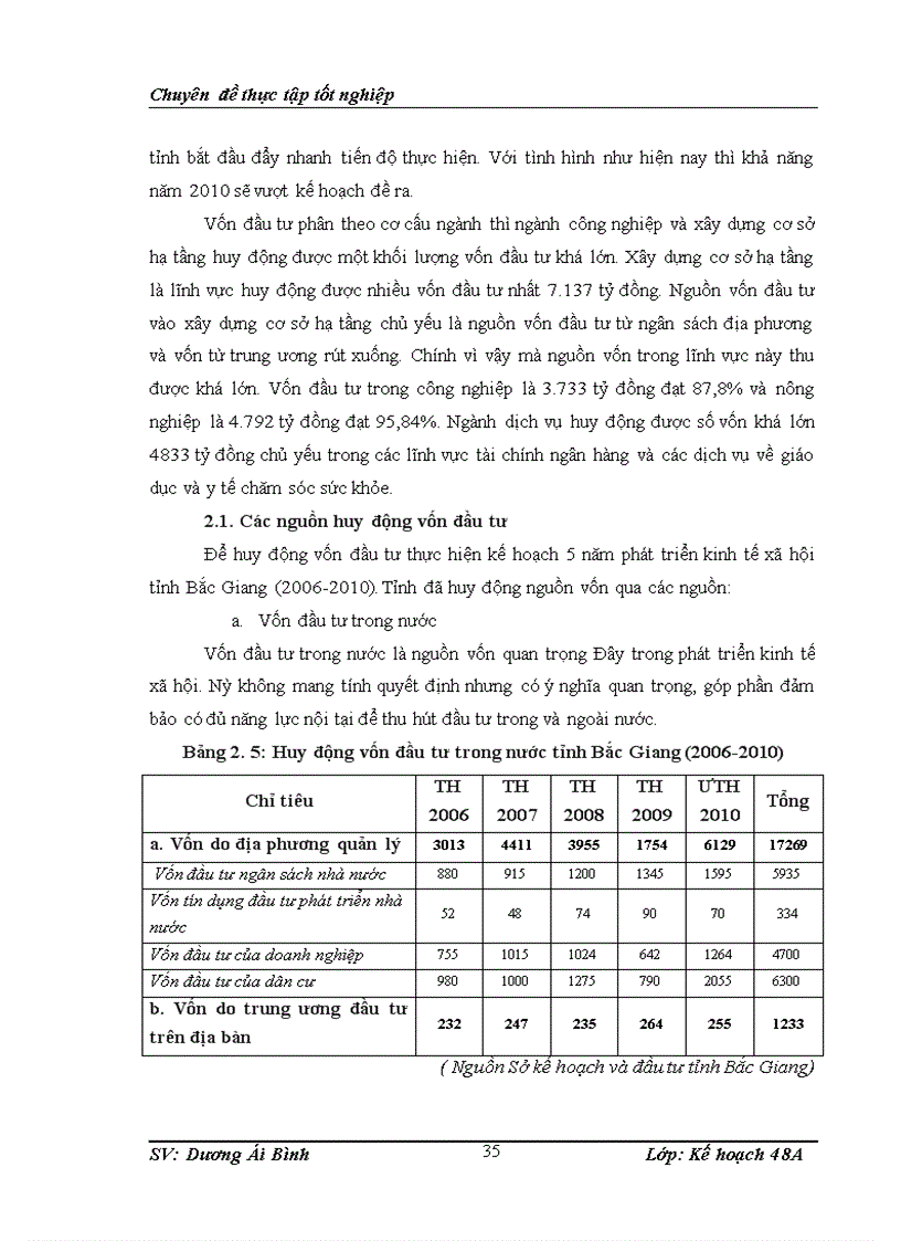 image for page Giải pháp huy động vốn đầu tư thực hiện kế hoạch 5 năm phát triển kinh tế xã hội tỉnh Bắc Giang (2011-2015)