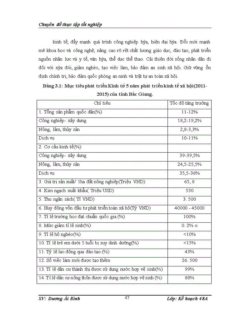 image for page Giải pháp huy động vốn đầu tư thực hiện kế hoạch 5 năm phát triển kinh tế xã hội tỉnh Bắc Giang (2011-2015)