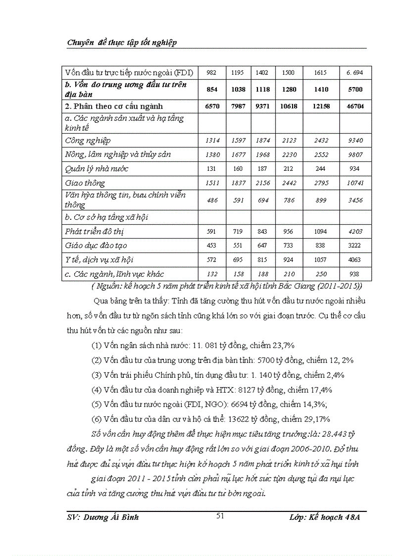 image for page Giải pháp huy động vốn đầu tư thực hiện kế hoạch 5 năm phát triển kinh tế xã hội tỉnh Bắc Giang (2011-2015)