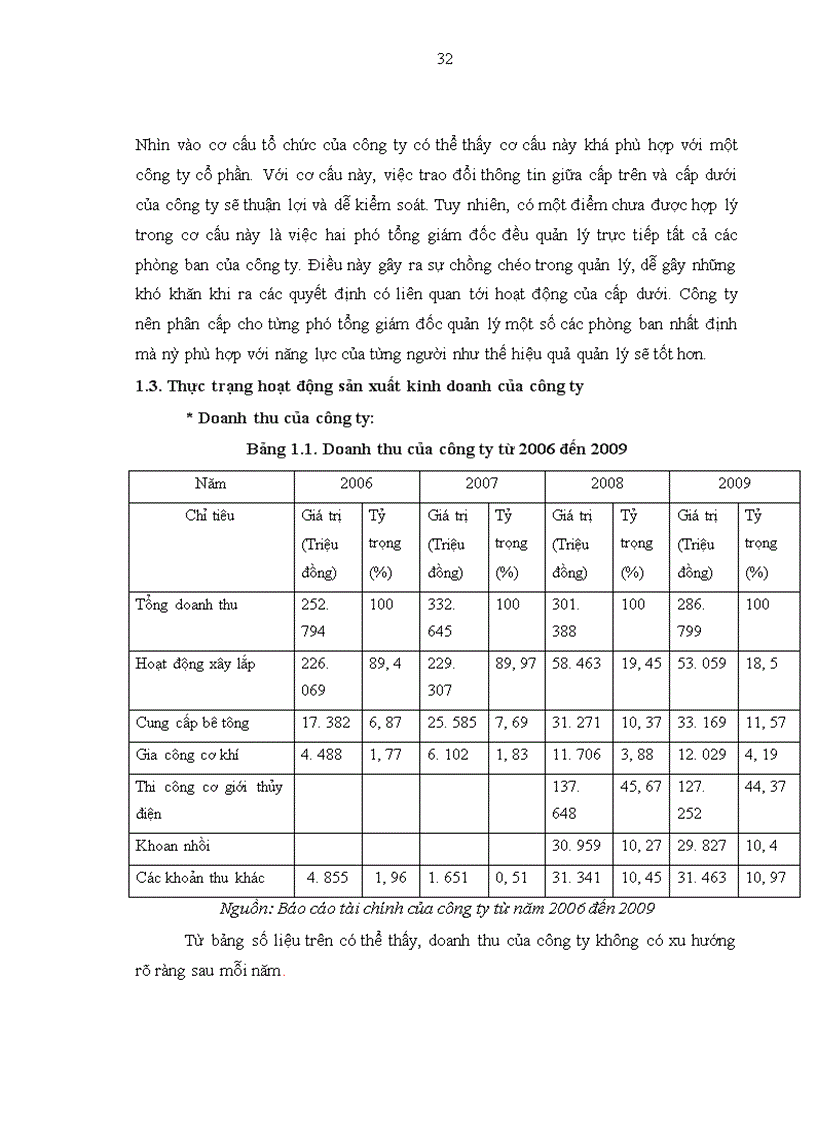 image for page Nâng cao hiệu quả sử dụng vốn tại công ty cổ phần licogi 12