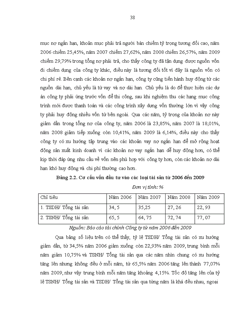 image for page Nâng cao hiệu quả sử dụng vốn tại công ty cổ phần licogi 12