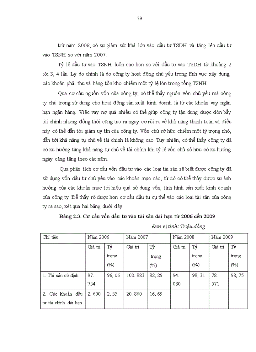 image for page Nâng cao hiệu quả sử dụng vốn tại công ty cổ phần licogi 12