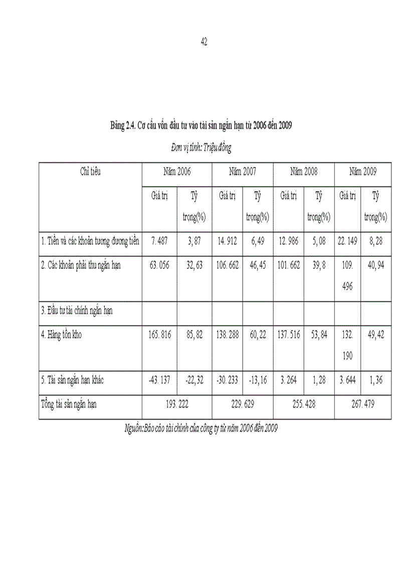 image for page Nâng cao hiệu quả sử dụng vốn tại công ty cổ phần licogi 12