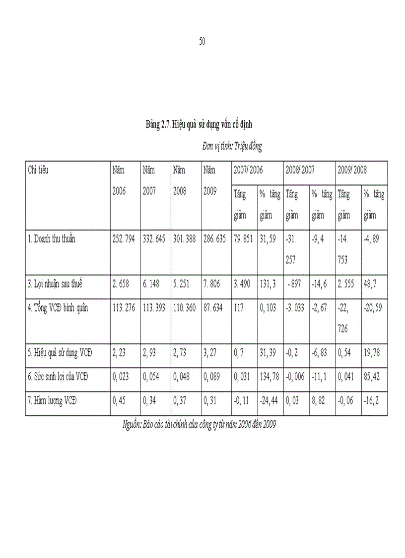 image for page Nâng cao hiệu quả sử dụng vốn tại công ty cổ phần licogi 12