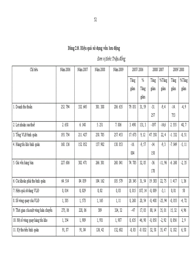 image for page Nâng cao hiệu quả sử dụng vốn tại công ty cổ phần licogi 12