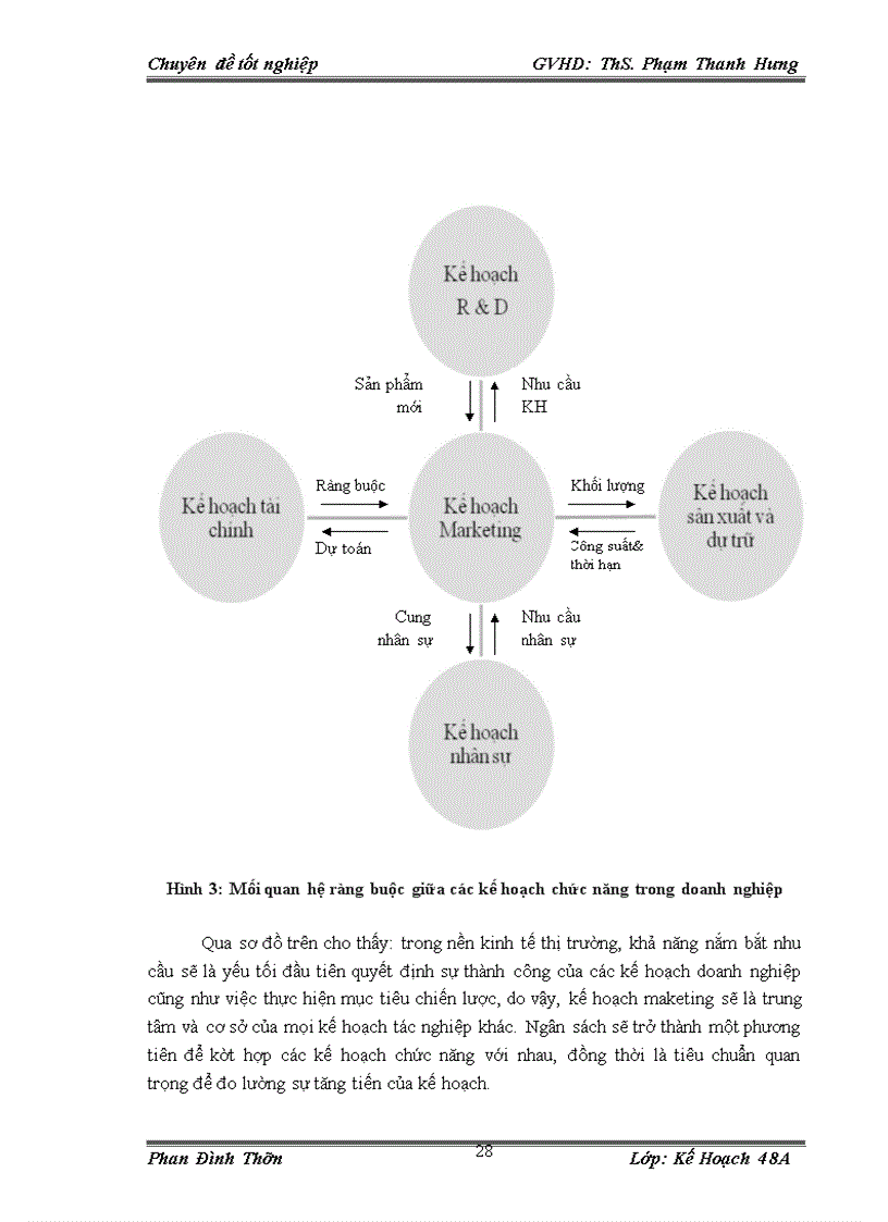 image for page Hoàn thiện công tác soạn lập kế hoạch tại công ty cổ phẩn cửa sổ nhựa Châu Âu_Eurowindow