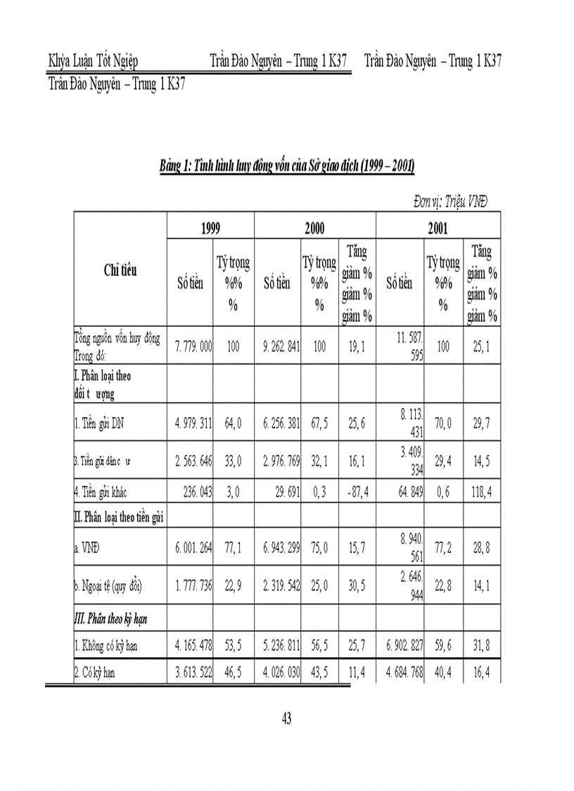 image for page Giải pháp nhằm mở rộng hoạt động cho vay các Tổng Công Ty Nhà nước tại Sở giao dịch I - Ngân hàng Công thương Việt Nam