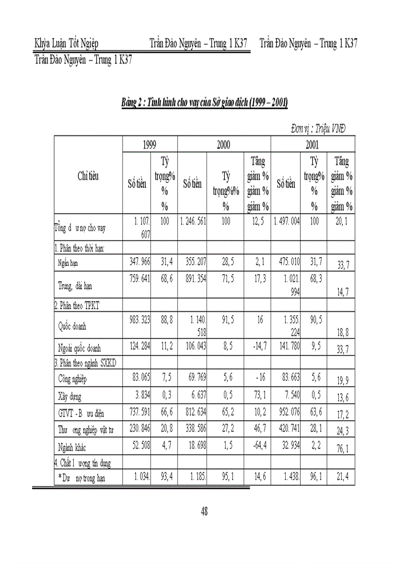 image for page Giải pháp nhằm mở rộng hoạt động cho vay các Tổng Công Ty Nhà nước tại Sở giao dịch I - Ngân hàng Công thương Việt Nam