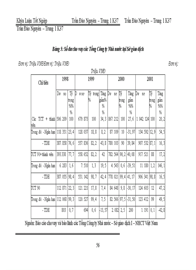 image for page Giải pháp nhằm mở rộng hoạt động cho vay các Tổng Công Ty Nhà nước tại Sở giao dịch I - Ngân hàng Công thương Việt Nam
