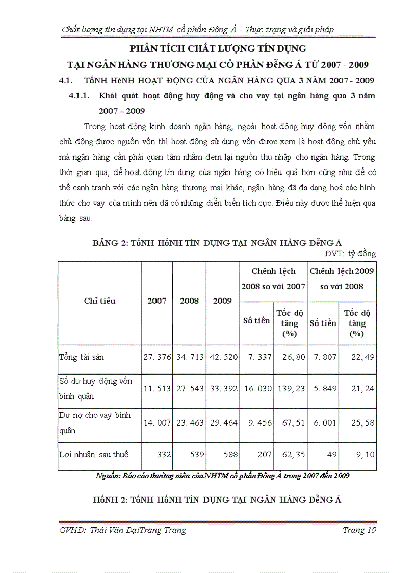 image for page Chất lượng tín dụng tại Ngân hàng thương mại cổ phần Đông Á – Thực trạng và giải pháp