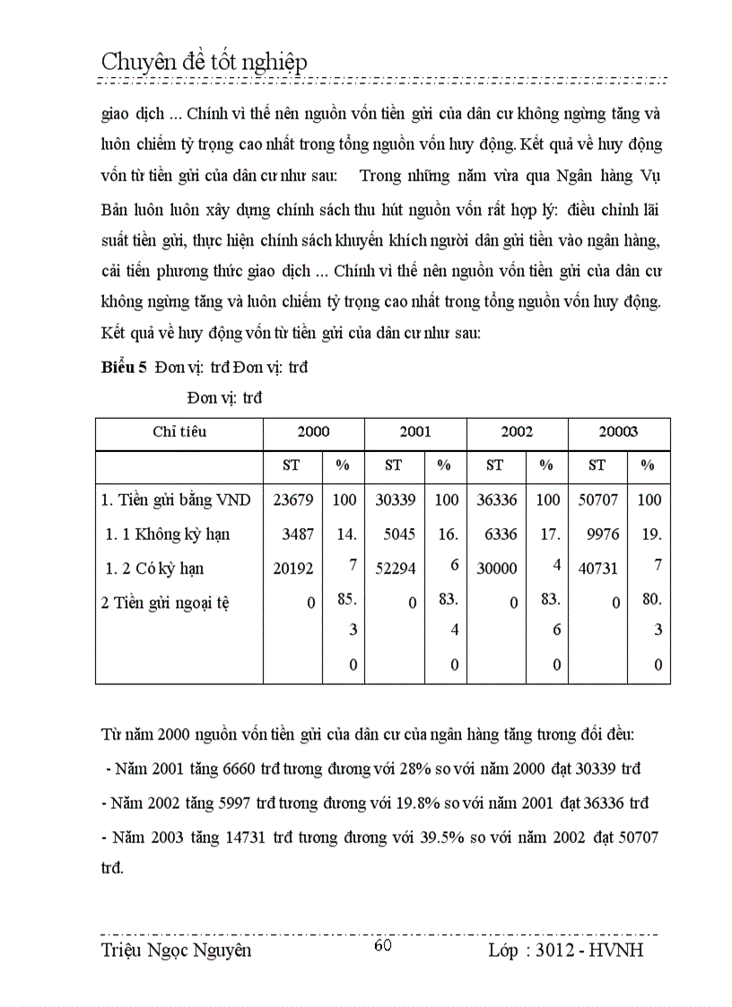 image for page Giải pháp và kiến nghị hiệu quả hoạt động huy động vốn của chi nhánh NHNo&PTNT huyệ Vụ Bản.
