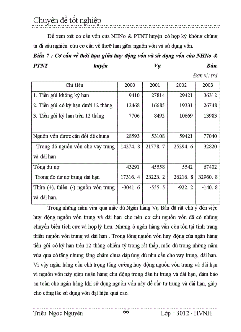 image for page Giải pháp và kiến nghị hiệu quả hoạt động huy động vốn của chi nhánh NHNo&PTNT huyệ Vụ Bản.