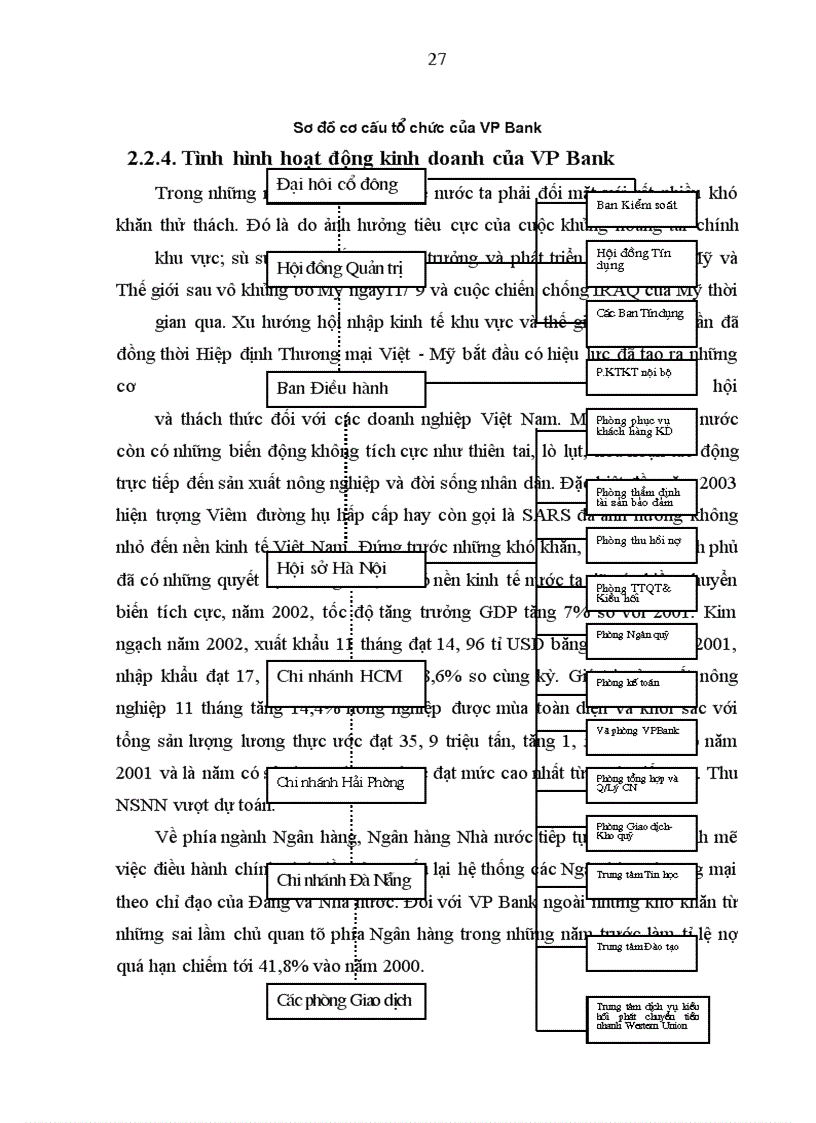 image for page Giải pháp tín dụng ngân hàng nhằm phát triển DNV&N tại VP Bank