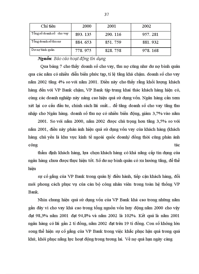 image for page Giải pháp tín dụng ngân hàng nhằm phát triển DNV&N tại VP Bank