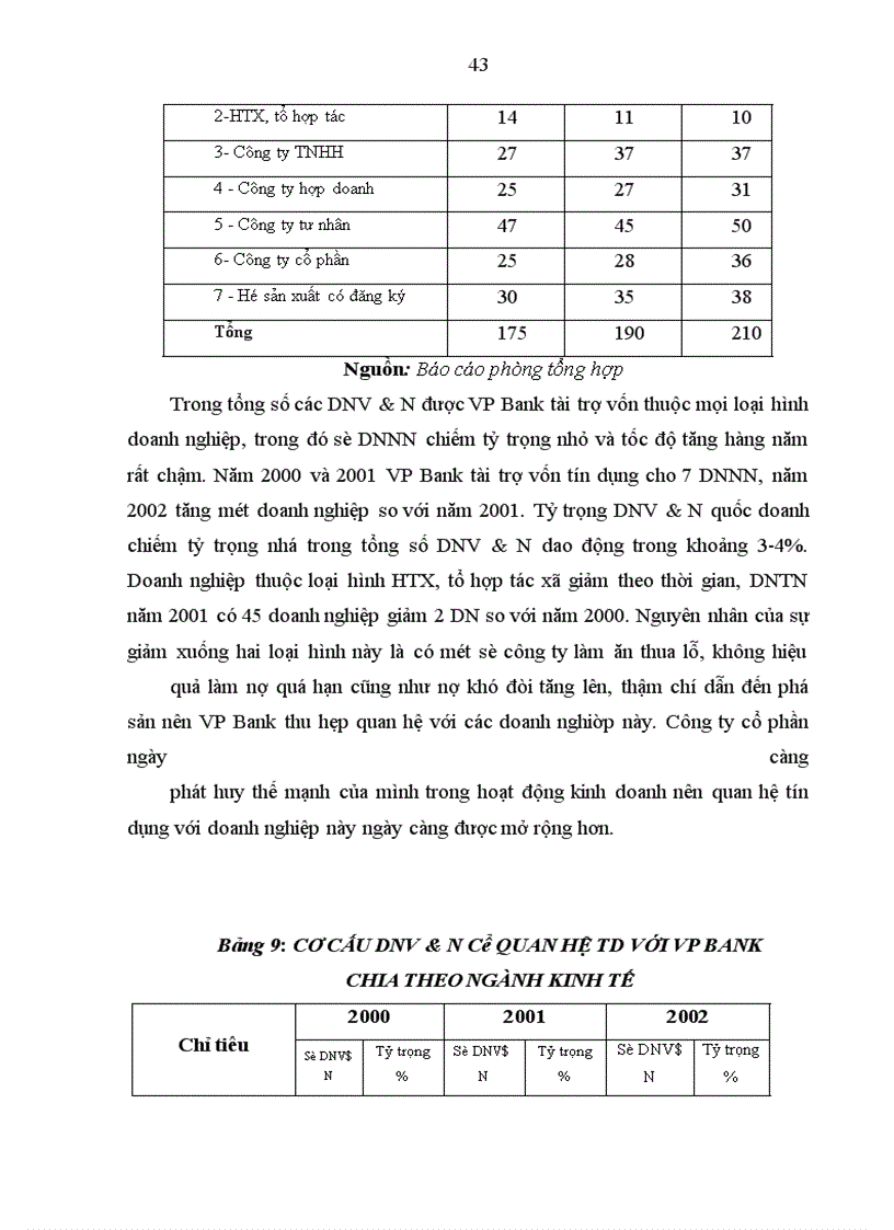 image for page Giải pháp tín dụng ngân hàng nhằm phát triển DNV&N tại VP Bank