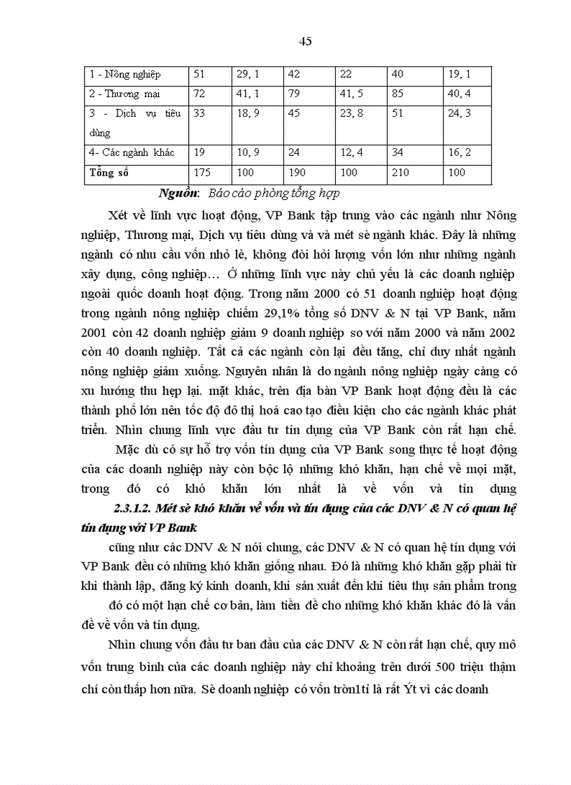 image for page Giải pháp tín dụng ngân hàng nhằm phát triển DNV&N tại VP Bank