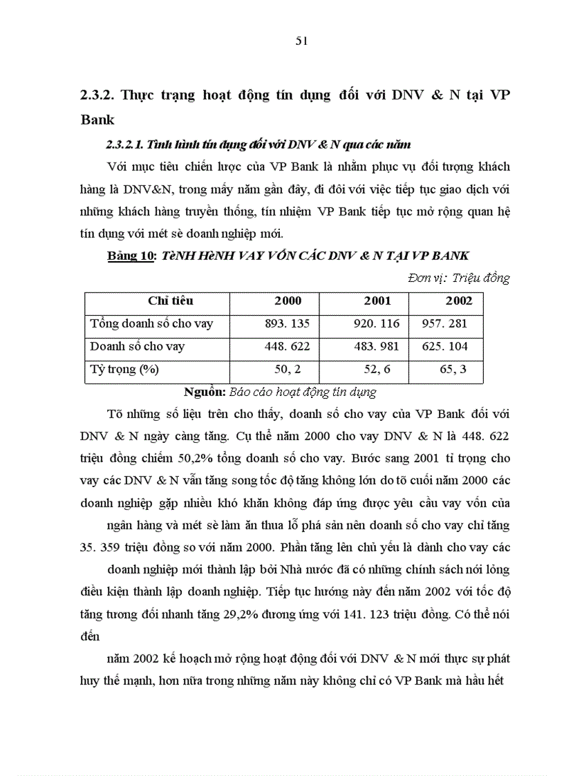 image for page Giải pháp tín dụng ngân hàng nhằm phát triển DNV&N tại VP Bank