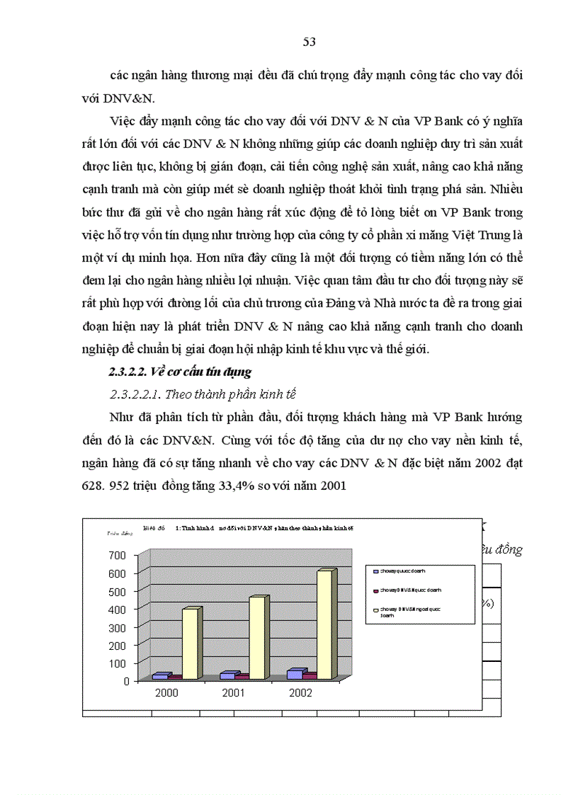 image for page Giải pháp tín dụng ngân hàng nhằm phát triển DNV&N tại VP Bank