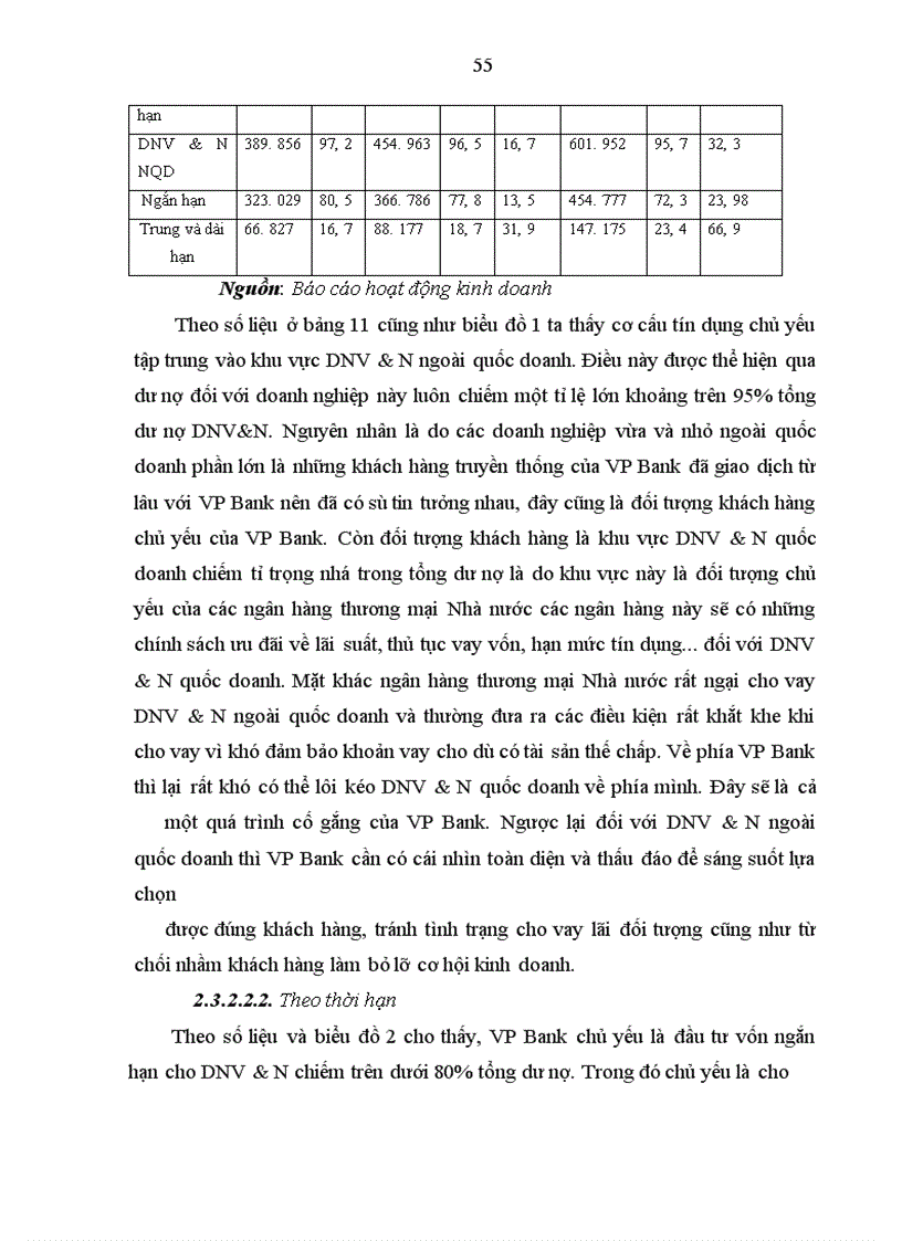 image for page Giải pháp tín dụng ngân hàng nhằm phát triển DNV&N tại VP Bank