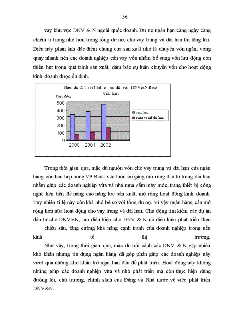 image for page Giải pháp tín dụng ngân hàng nhằm phát triển DNV&N tại VP Bank