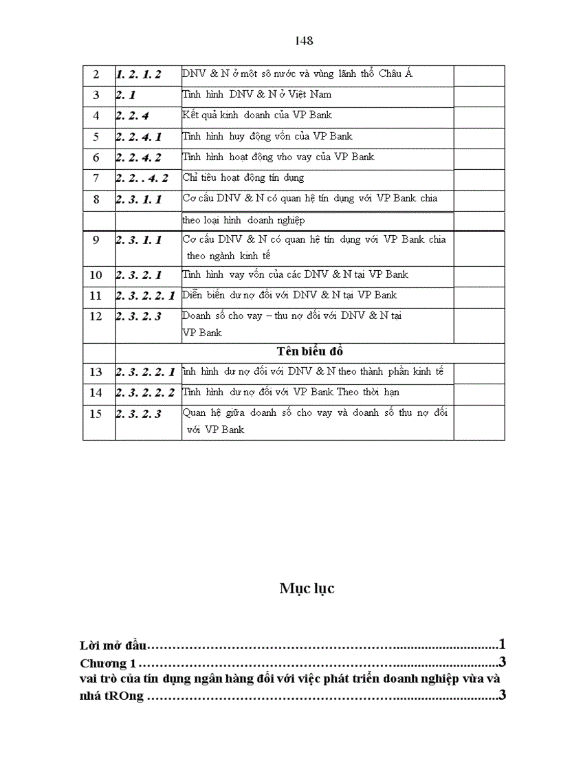 image for page Giải pháp tín dụng ngân hàng nhằm phát triển DNV&N tại VP Bank