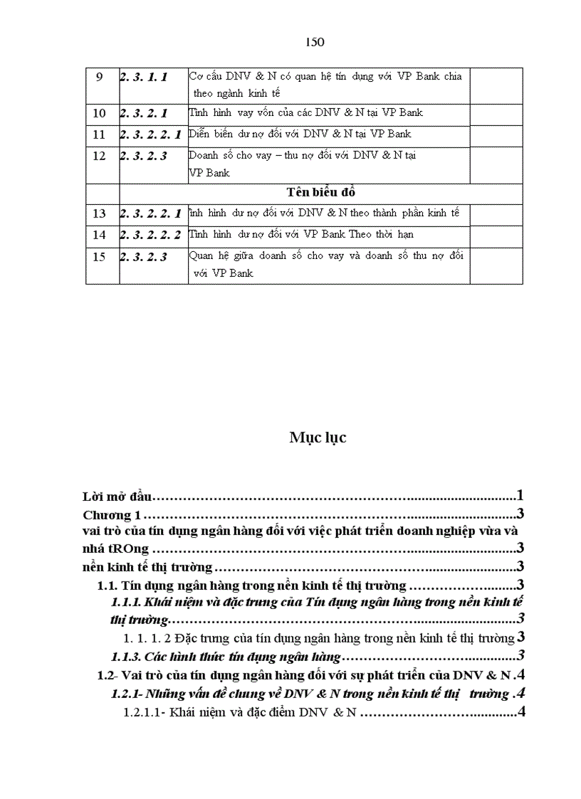 image for page Giải pháp tín dụng ngân hàng nhằm phát triển DNV&N tại VP Bank