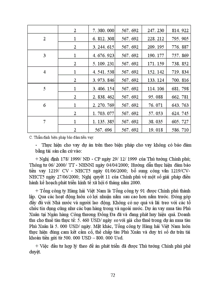 image for page Giải pháp nâng cao chất lượng thẩm định tài chính dự án đầu tư tại Ngân hàng Công thương Đống Đa